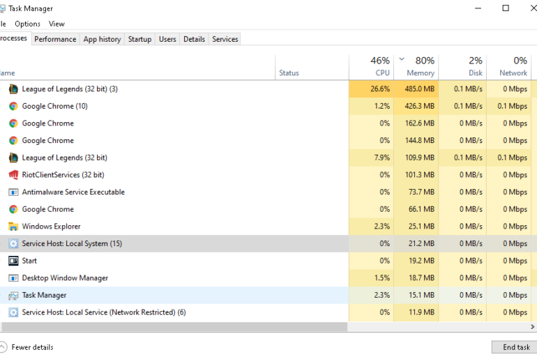 does-ram-cause-fps-drop-the-gaming-fix