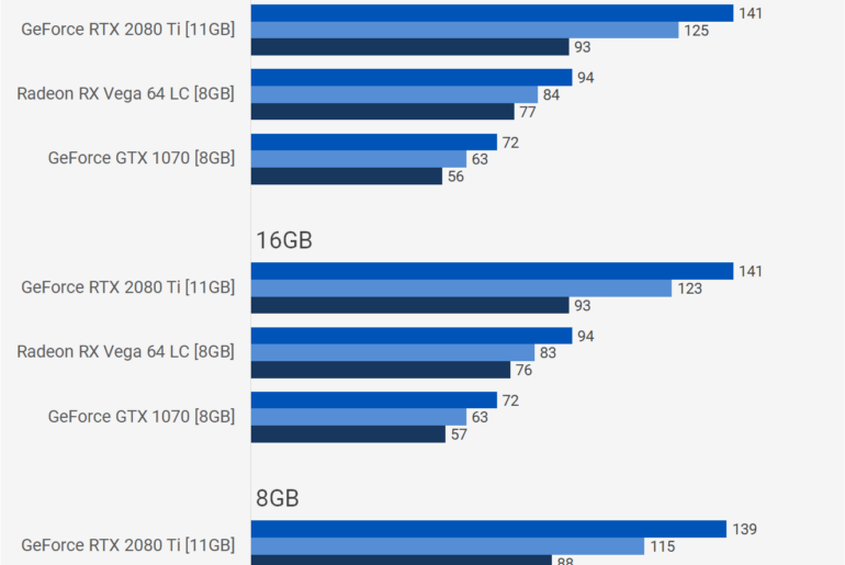 will-32gb-ram-improve-gaming-over-16gb-youtube